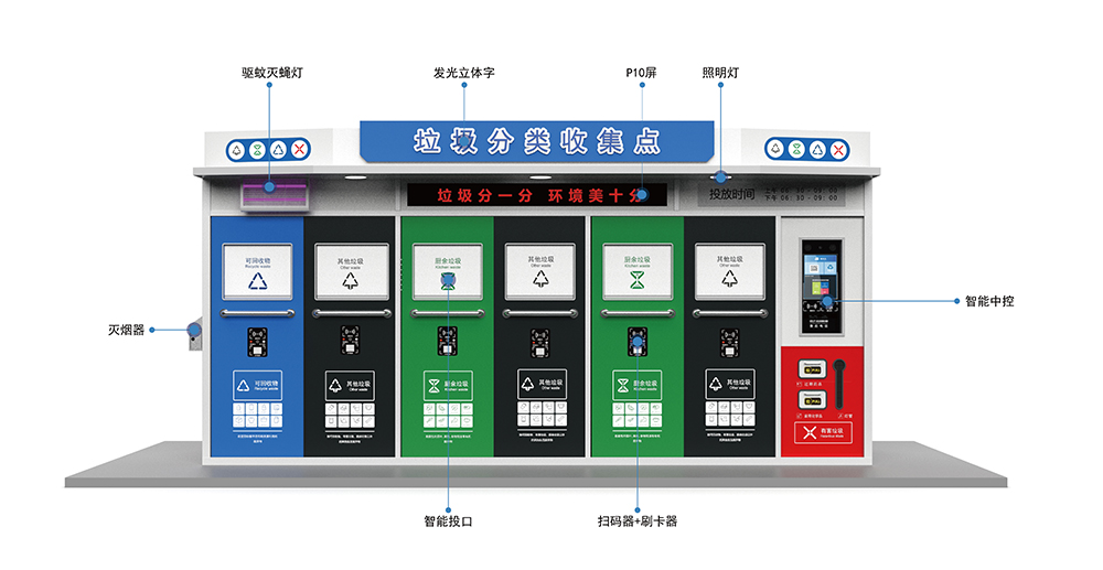 貓先生智能垃圾分類房，定時定點垃圾收集站 ，垃圾房生產廠家