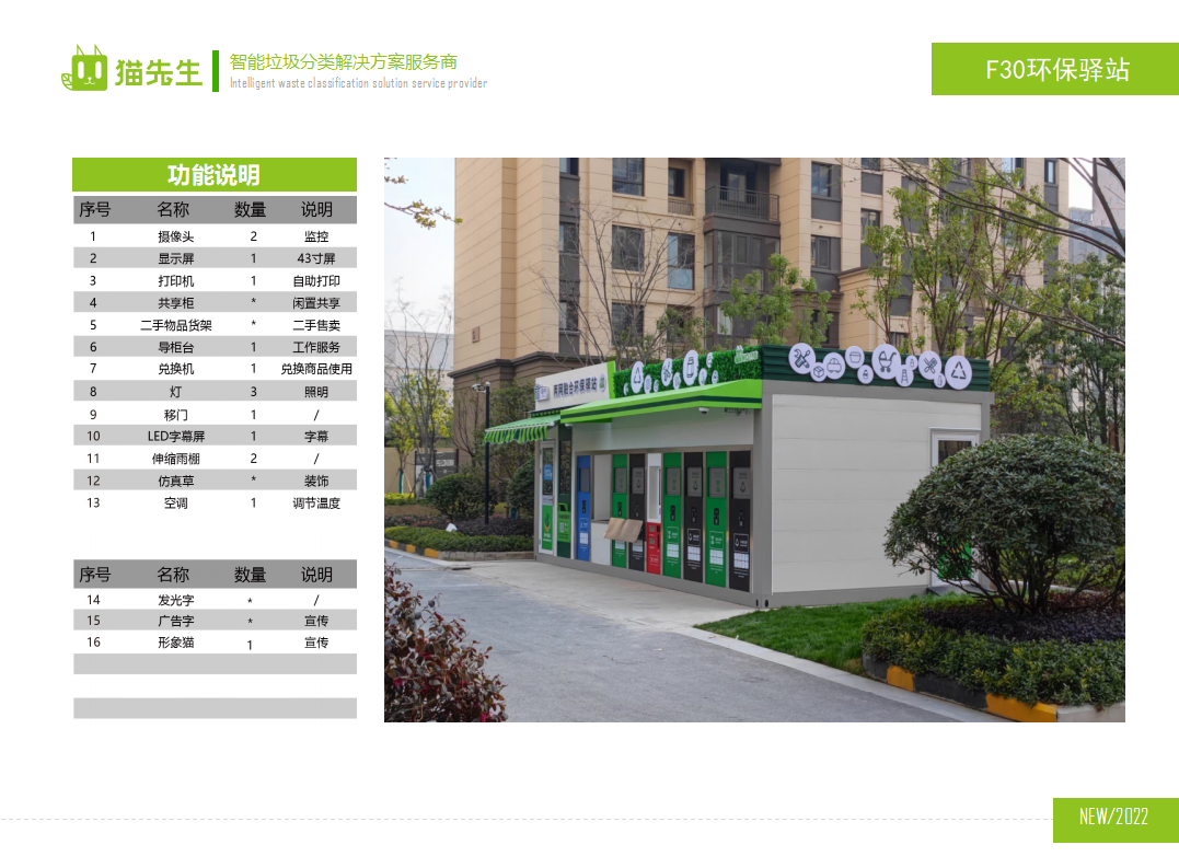 貓先生兩網融合環保驛站，智能垃圾分類房，小區垃圾分類站功能說明.png