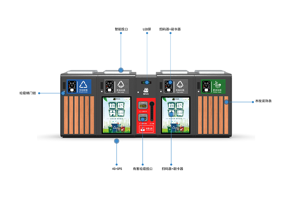 貓先生智能垃圾分類房，定時定點垃圾收集點 ，智能垃圾箱生產廠家