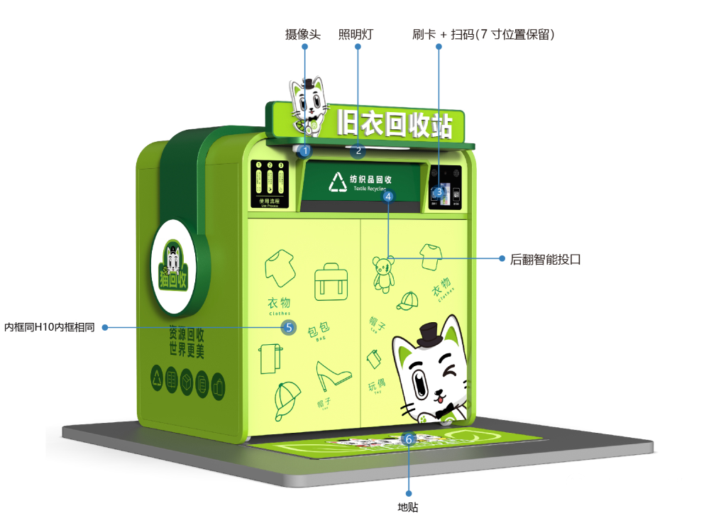 貓先生智能再生資源回收站，環保驛站，垃圾分類設備廠家