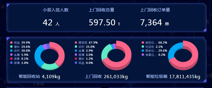 智能垃圾分類平臺，華展環境，貓先生垃圾分類