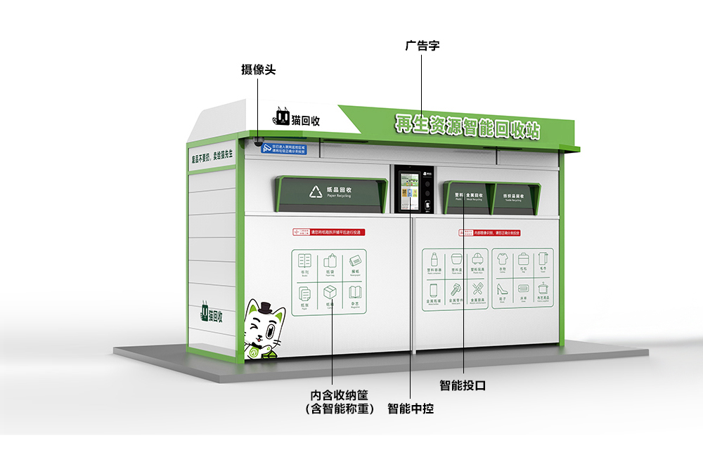 貓先生智能再生資源回收站，廢舊物資回收站，智能再生資源回收箱功能說明，社區垃圾分類站生產廠家