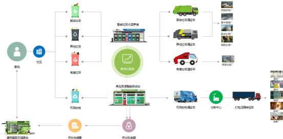 華展貓先生，智能垃圾回收箱，再生資源回收站