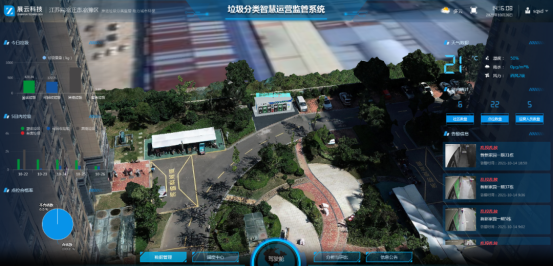 華展貓先生，垃圾分類運營，社區垃圾分類解決方案