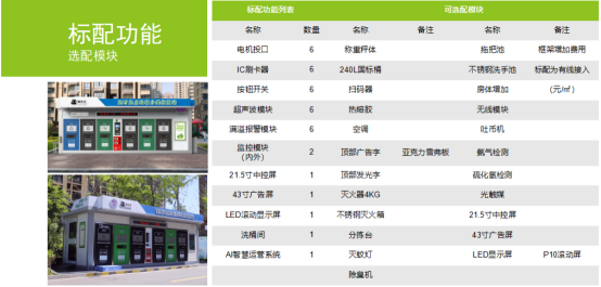 華展貓先生，垃圾分類運營，社區垃圾分類房