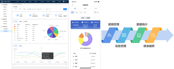 貓先生，智能垃圾分類房，分類垃圾房，垃圾收集房