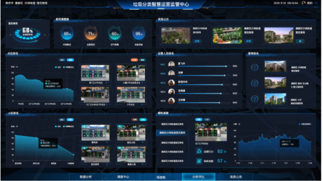 貓先生，垃圾分類示范小區建設，智能垃圾房廠家