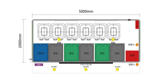 垃圾房布局圖，智能垃圾房，垃圾分類收集點，回收站生產廠家，垃圾分類收集點