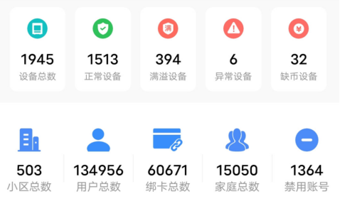 貓先生智能廢品回收箱，再生資源收集柜，小區垃圾回收站生產廠家