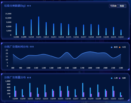 智能分類垃圾房，清潔小屋，垃圾分類收集站生產廠家