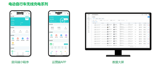 貓先生智能電動車無線充電樁合作，垃圾分類設備廠家