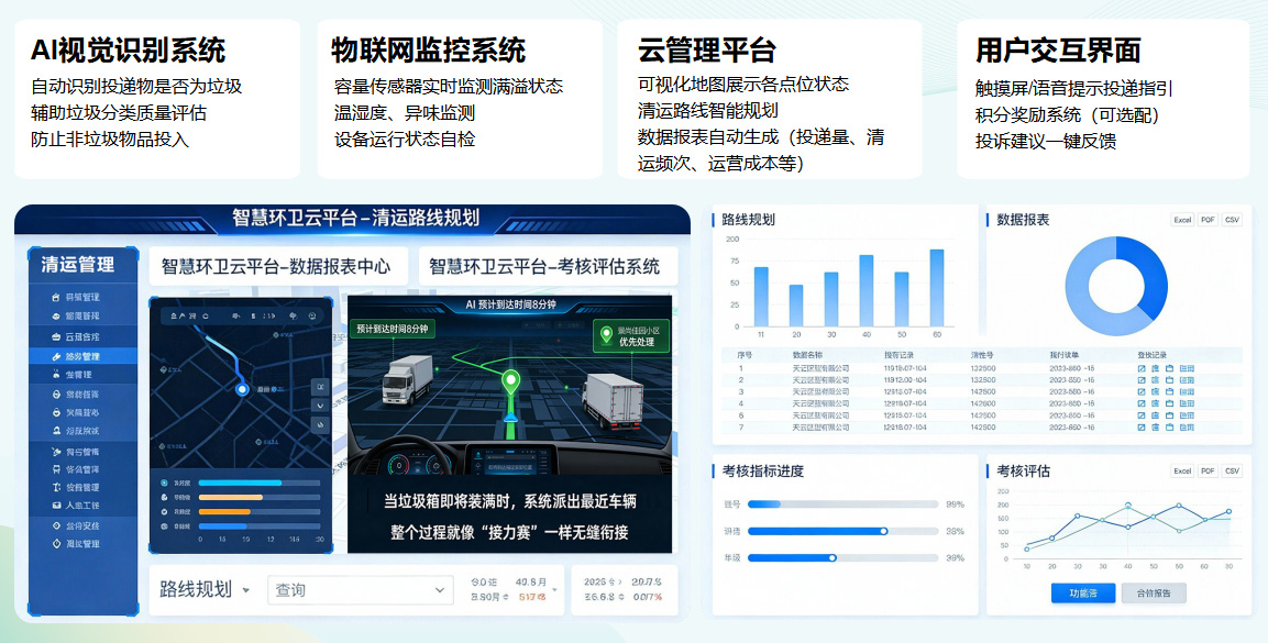 貓先生垃圾分類，垃圾分類設備廠家，垃圾房，垃圾分類房