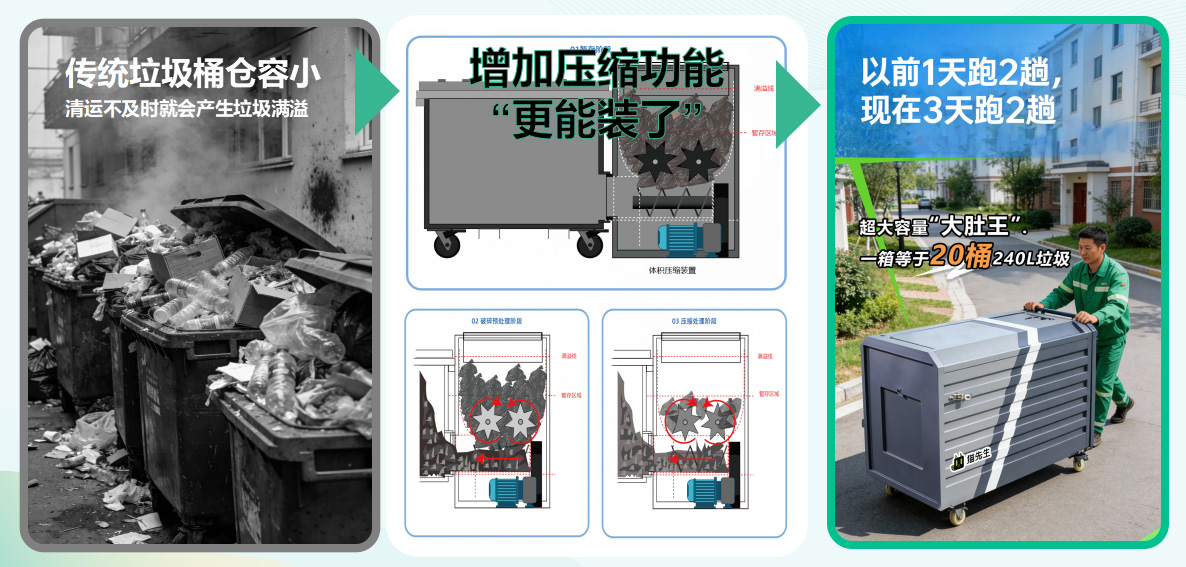 貓先生垃圾分類，垃圾分類設備廠家，垃圾房，垃圾分類房