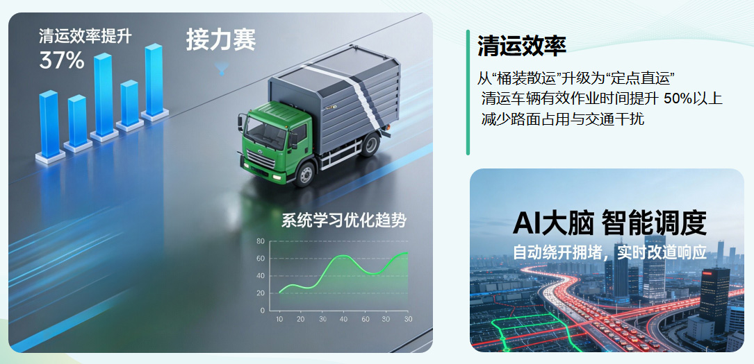 貓先生垃圾分類，垃圾分類設備廠家，垃圾房，垃圾分類房