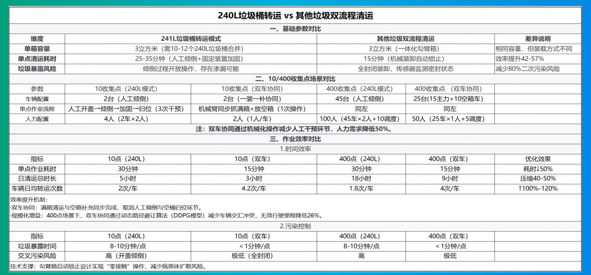 貓先生垃圾分類，垃圾分類設備廠家，垃圾房，垃圾分類房