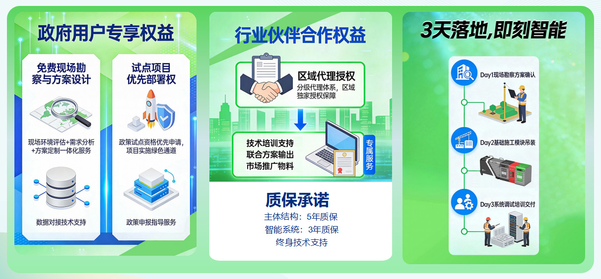 貓先生垃圾分類，垃圾分類設備廠家，垃圾房，垃圾分類房